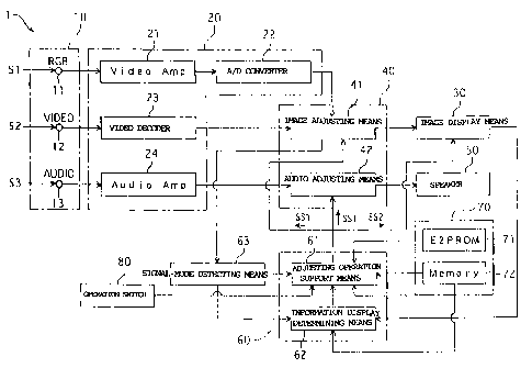 A single figure which represents the drawing illustrating the invention.